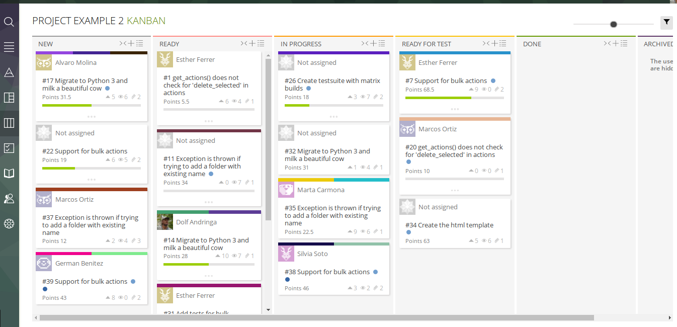 The Kanban Board