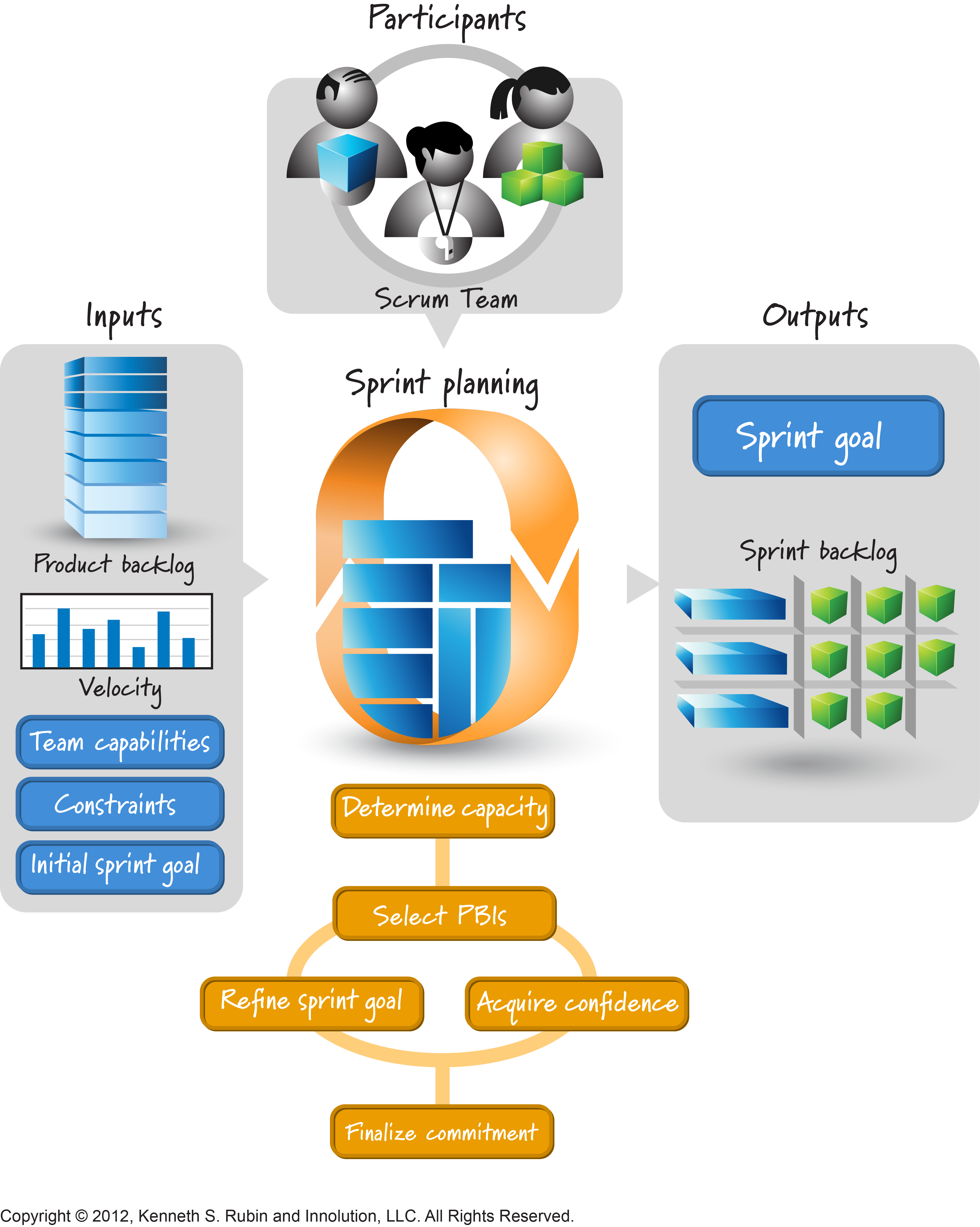 Sprint Planning Activity